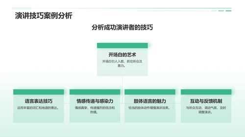 绿色商务英语演讲PPT模板