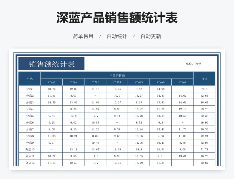 深蓝产品销售额统计表