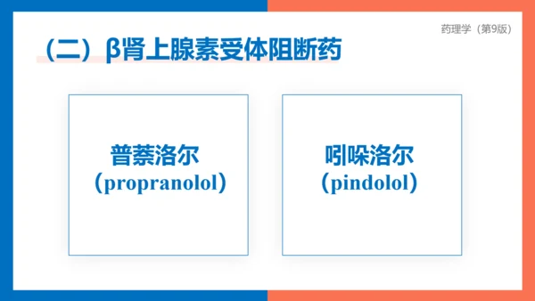 医院心内科药理学抗心绞痛PPT模板