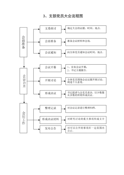 党建工作流程图（19项）.docx