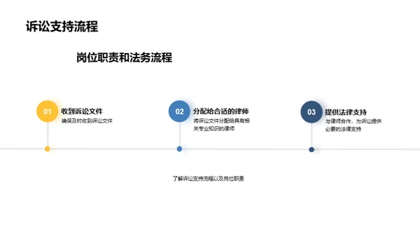 法务部门新员工指导