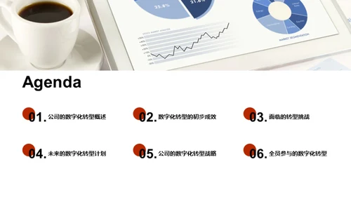 破茧成蝶：保险业数字化新篇章