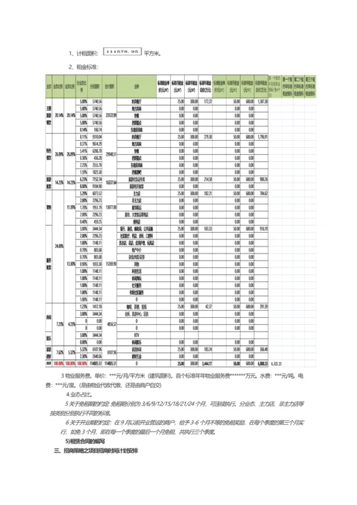 招商方案入职培训用.docx