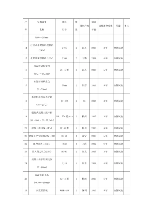 隧道工程资源配置计划.docx