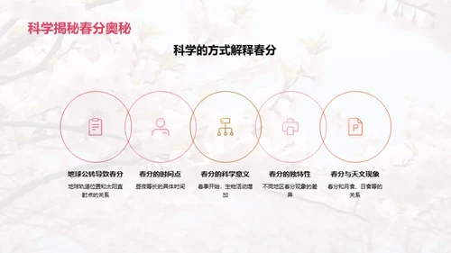 春分科学与传统