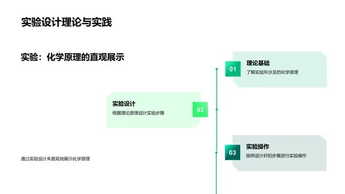 化学基础与实验PPT模板