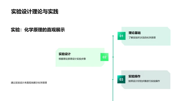 化学基础与实验PPT模板