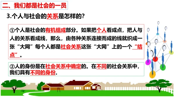 第1课  丰富的社会生活 复习课件（22张PPT）