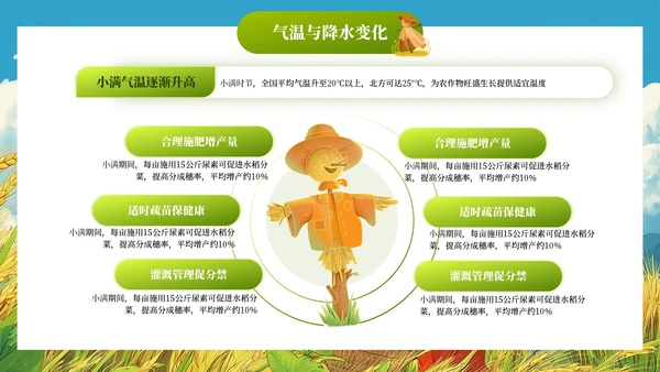 小满节气插画风教育通用模板PPT模板
