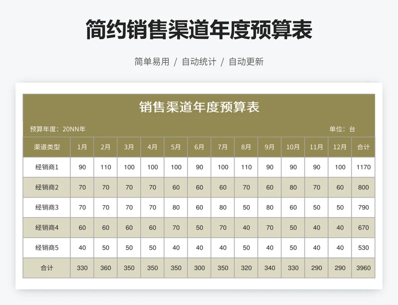 简约销售渠道年度预算表