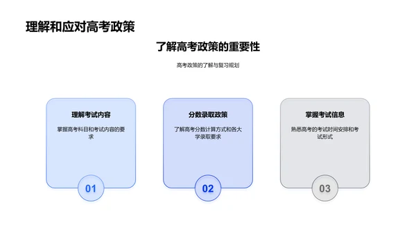 高三复习提效报告