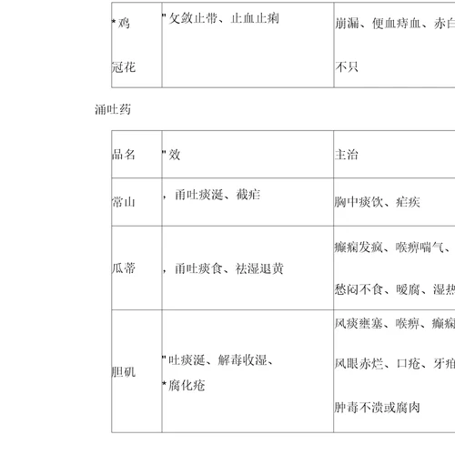 中医执业医师中药学主治功效表：收涩药