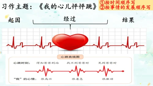 统编版语文四年级上册第八单元习作《我的心儿怦怦跳》  课件