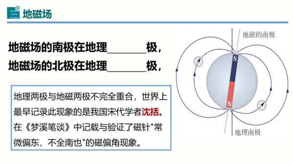 2023-2024学年九年级物理全一册同步精品课堂（人教版）20.1磁现象永磁铁（课件）30页ppt