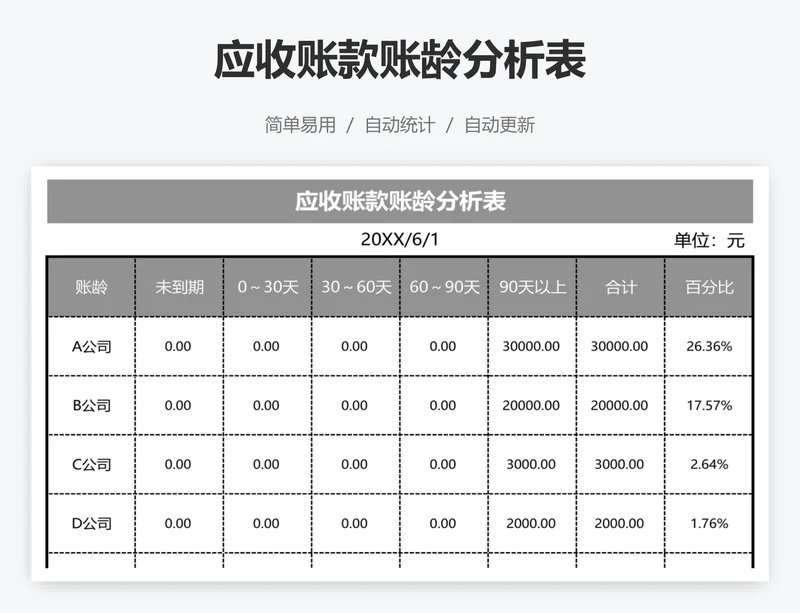 应收账款账龄分析表