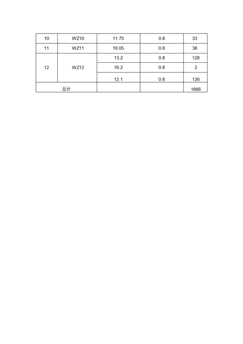 12月份工程进度计划