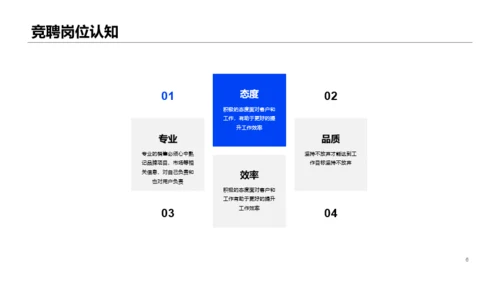 蓝色商业销售竞聘简历PPT案例