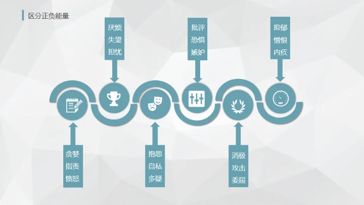 唤醒正能量-员工培训通用PPT模板