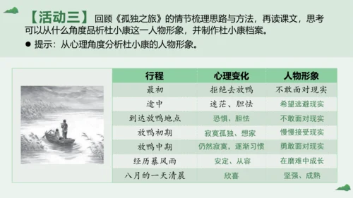 部编版语文九年级上册第四单元整体教学 课件(共28张PPT)