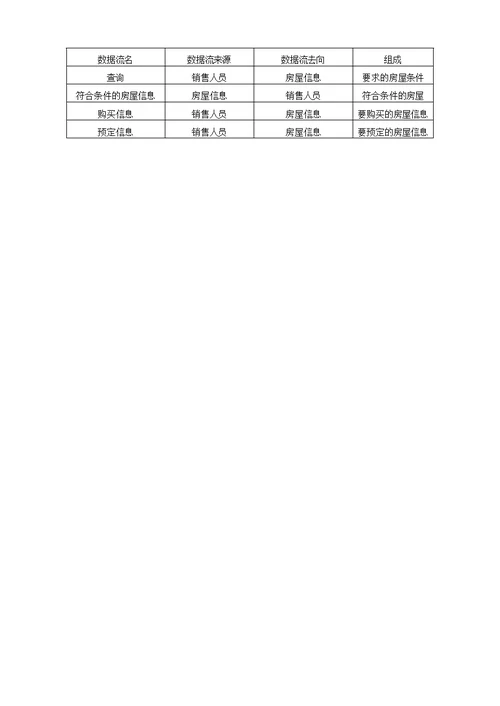 数据库课设房屋销售管理系统