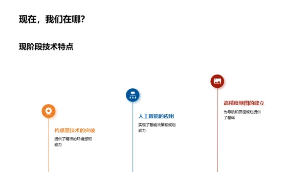 自动驾驶的未来之路