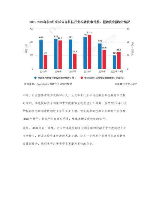 全球体育科技行业投融资现状及发展前景分析-未来几年将进入快速发展期.docx