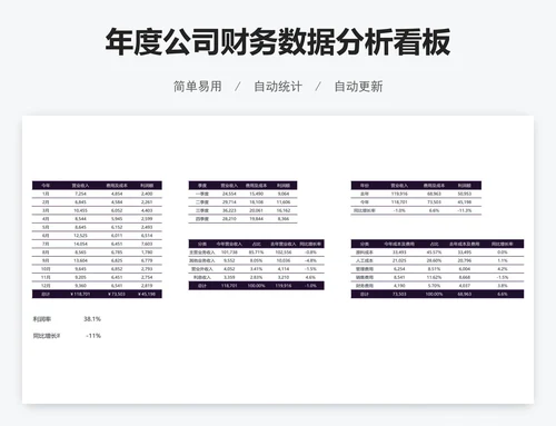 年度公司财务数据分析看板
