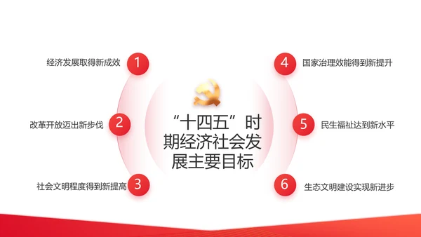红色党支部党史学习教育工作总结动态PPT模板