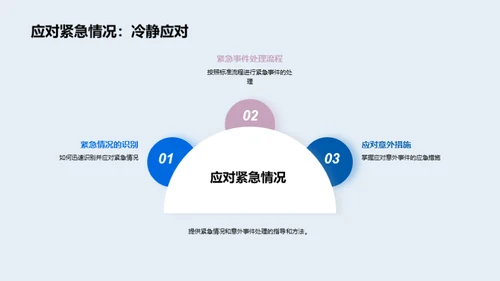 医疗器械运用大全