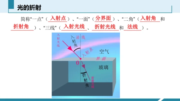 4.光的折射（授课PPT）(共32张PPT)-八年级物理上册同步备课系列（人教版2024）