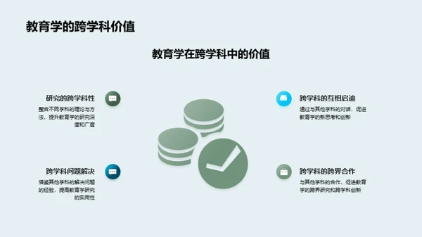 教育学的跨学科探索