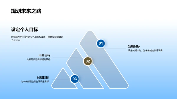 驾驭大学生活之道