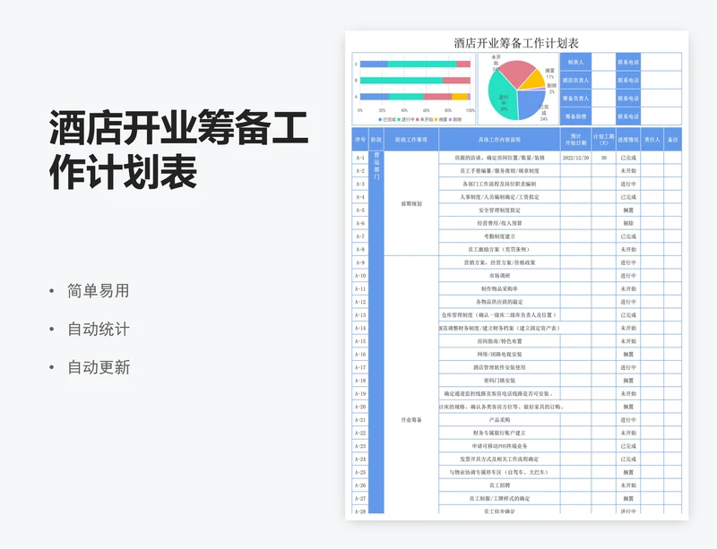 酒店开业筹备工作计划表