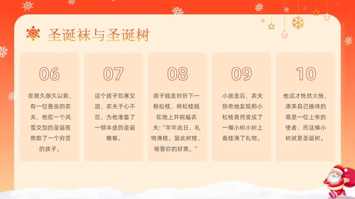 红色卡通可爱圣诞节介绍圣诞节活动平安夜活动策划PPT模板