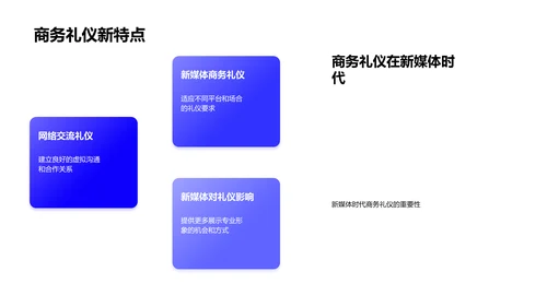 新媒体时代商务礼仪训练PPT模板