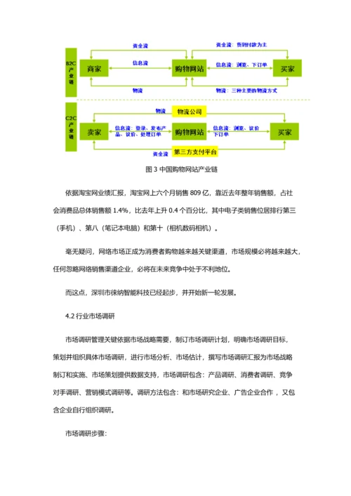 电子商务平台运营专项方案.docx