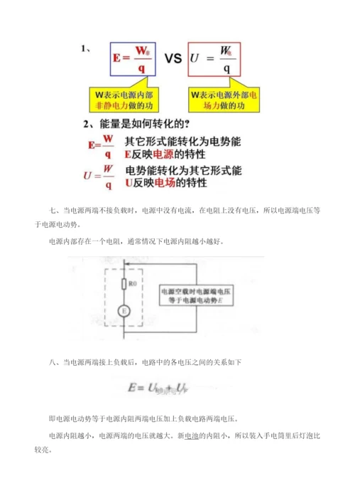 电动势和电压的区别及关系.docx