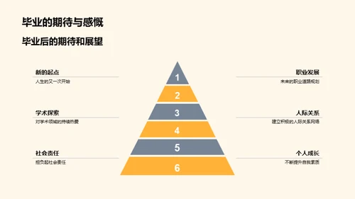 硕士研修之旅