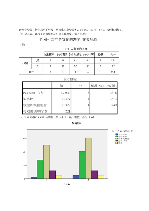 关于某市对广告偏好的数据分析报告