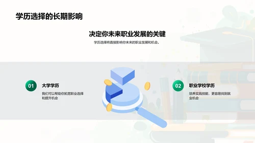 学历决策与未来规划