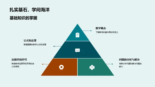 初一数学提升攻略