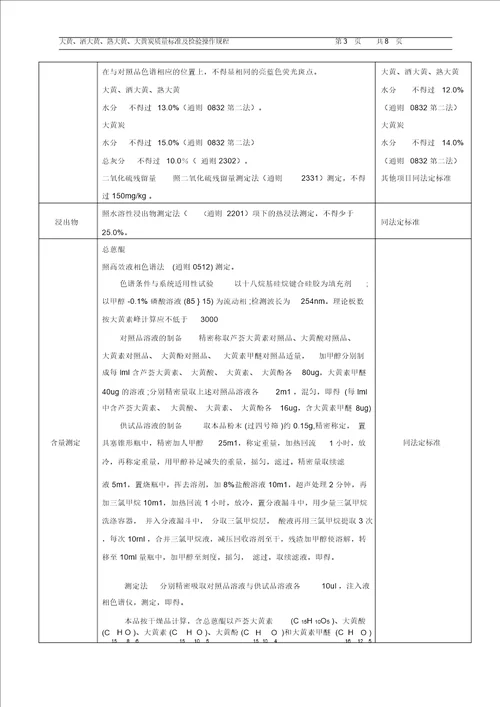 大黄、酒大黄、熟大黄、大黄炭质量标准及检验操作规程