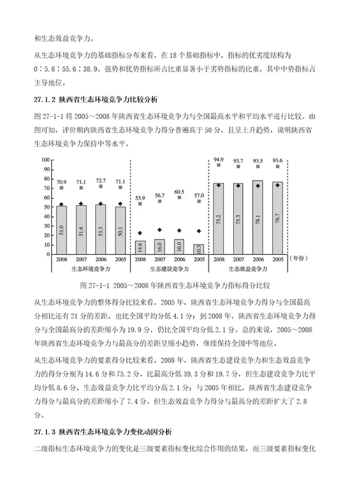 陕西省环境竞争力评价分析报告