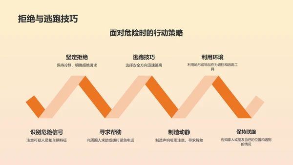 橙色手绘风学生防拐骗PPT模板