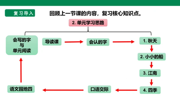 部编1A 第4单元 第2课 会认的字 课件
