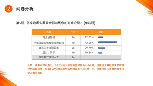 橙色水彩简约商务思政实践报告培训PPT思政课