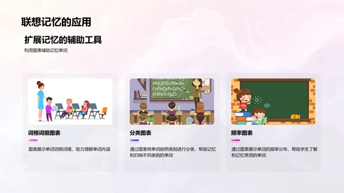英语单词记忆技巧PPT模板