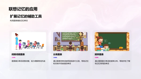英语单词记忆技巧PPT模板
