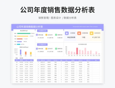 公司年度销售数据分析表