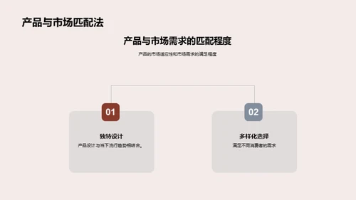 新春营销成果解析